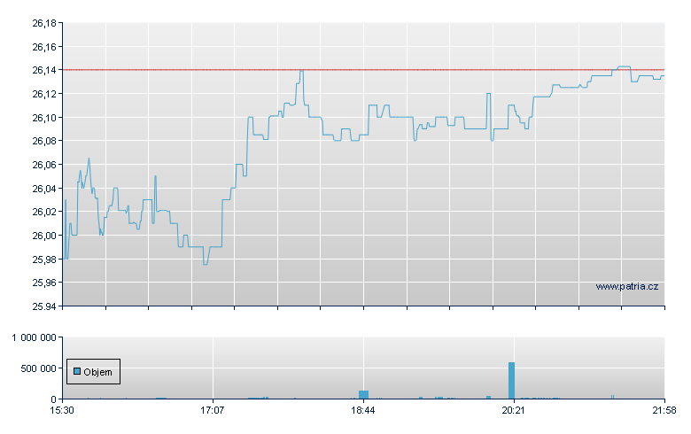 ISHARES COMMOD SELECT STRAT - NASDAQ Cons