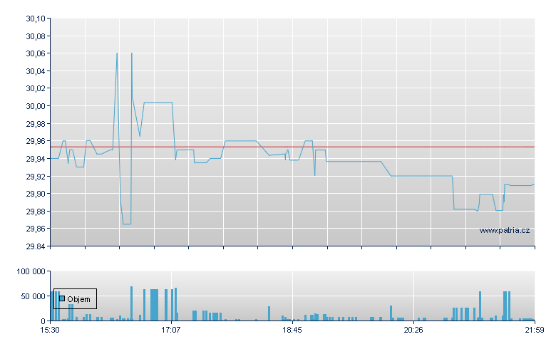 iShs HY Corp Bond - NY Consolidated