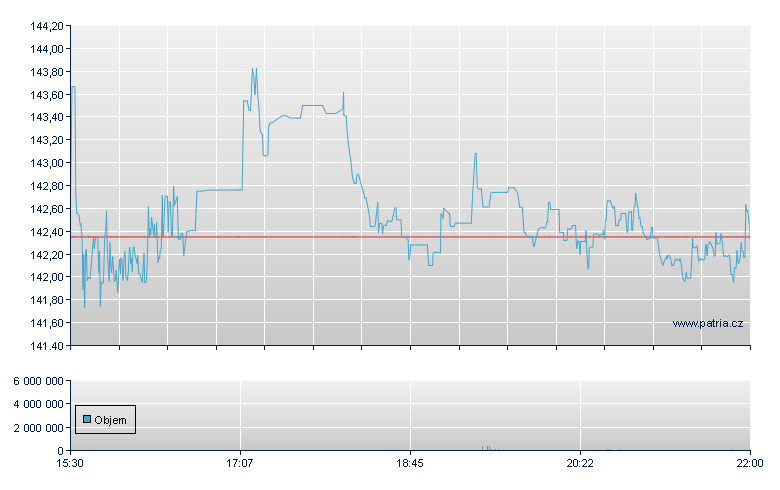 SPS Commerce - NASDAQ Cons