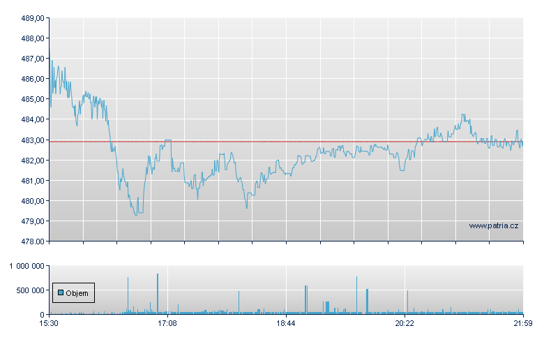 Synopsys - NASDAQ Cons