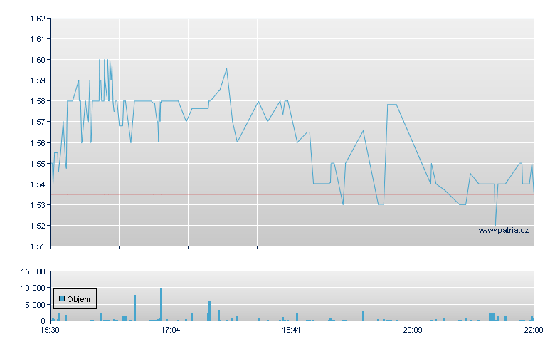 Co-Diagnostics Rg - NASDAQ Cons