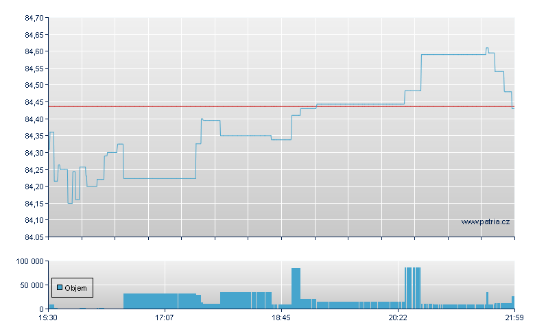 ISHARES MORNINGSTAR LARGE-CA - NY Consolidated