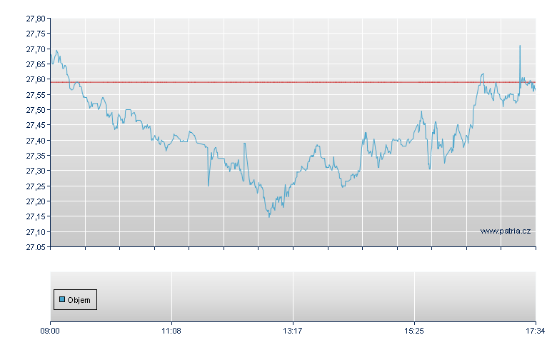 ETFS LONGER DT IND METALS - London
