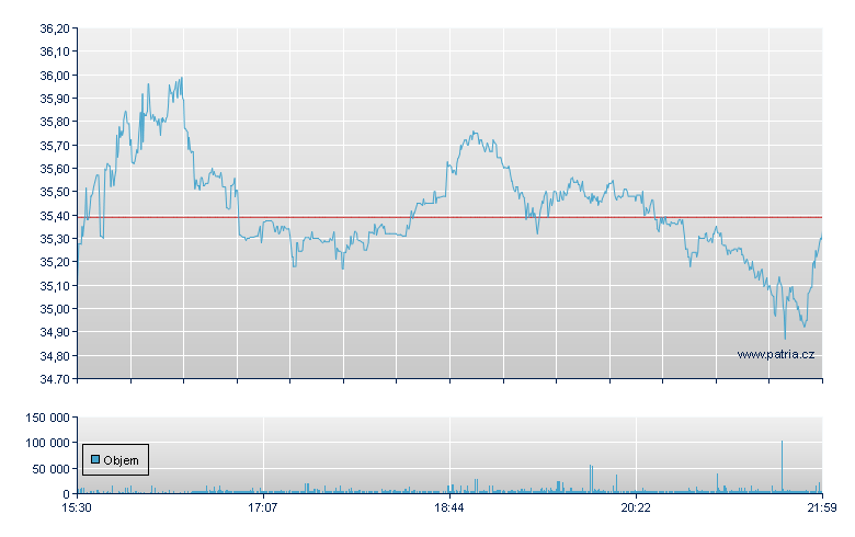 Universal Tech - NY Consolidated