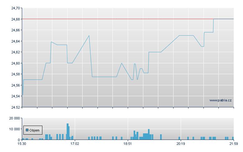 NY Mr CCRP Rg-E - NASDAQ Cons