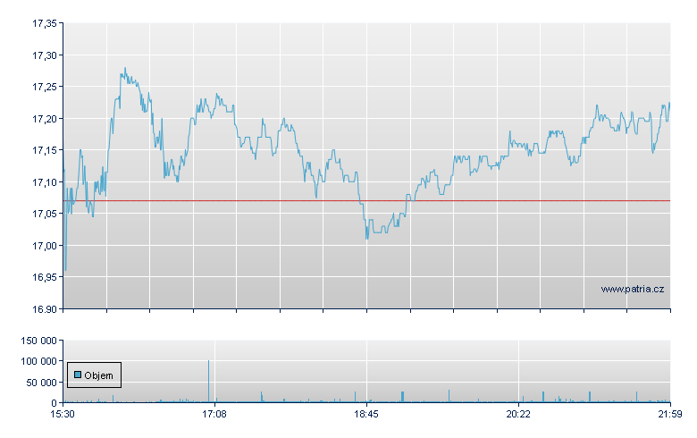 Levi Strauss Rg-A - NY Consolidated