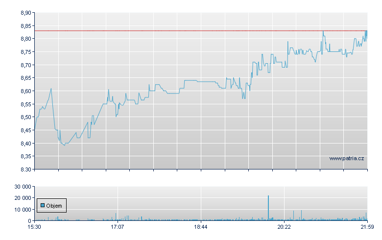 Sky Harbour Grp Rg - NY Consolidated