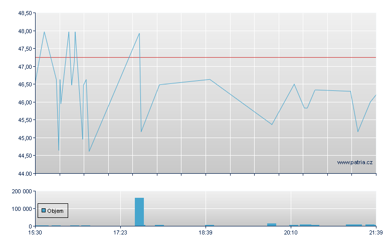 Jardine Math Sp ADR - US Other OTC (Pink Sheets)