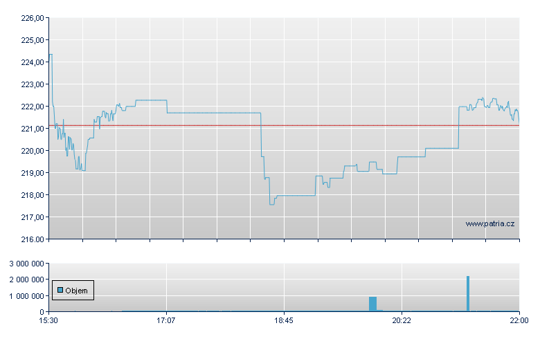 SPDR S&P SEMICONDUCTOR ETF - NY Consolidated