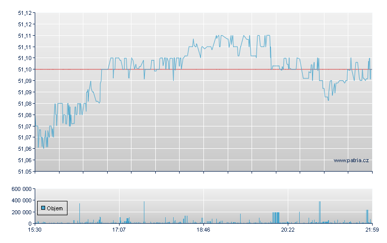 ISHARES SHORT MATURITY BOND - NY Consolidated