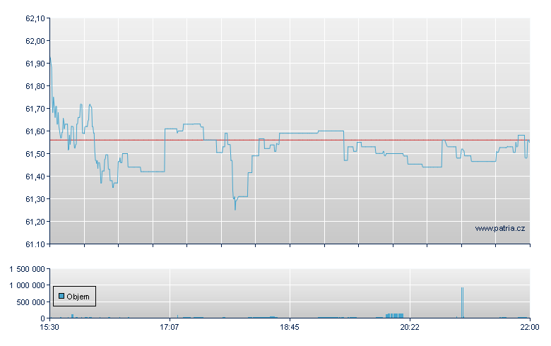ISHARES EXPONENTIAL TECH ETF - NASDAQ Cons