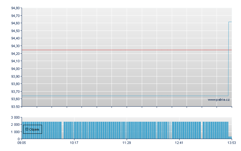 RIEBC/BNPA open - Xetra