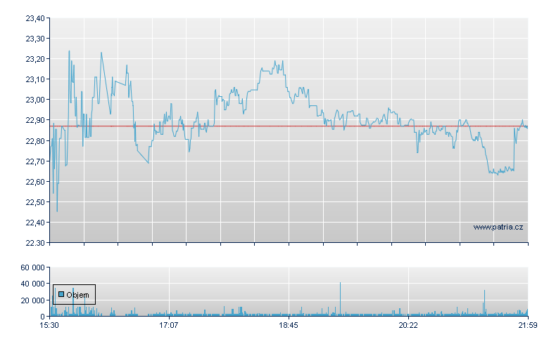 Appian-A Rg - NASDAQ Cons