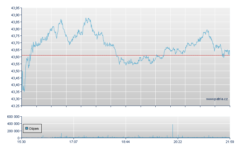 Verizon Comms - NY Consolidated