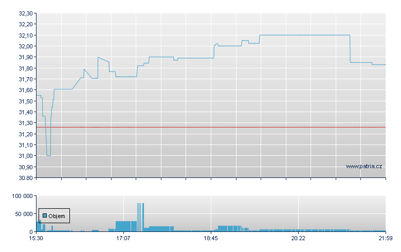 Rx Crpty Eqty Pr - NASDAQ Cons