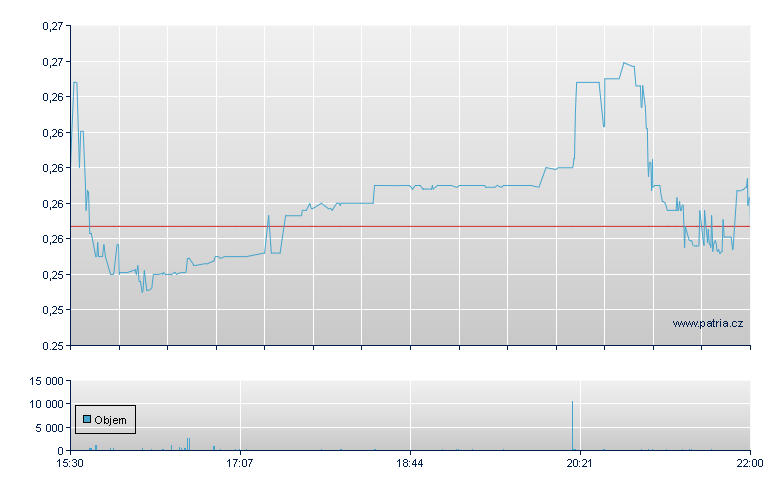 GOGO Rg - NASDAQ Cons