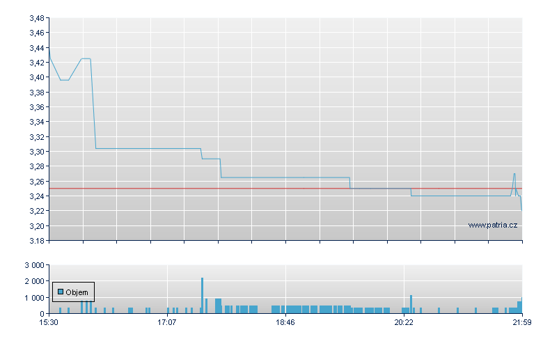 Imunon Rg - NASDAQ Cons
