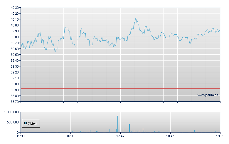 PROSHARES ULTRA SILVER - NY Consolidated