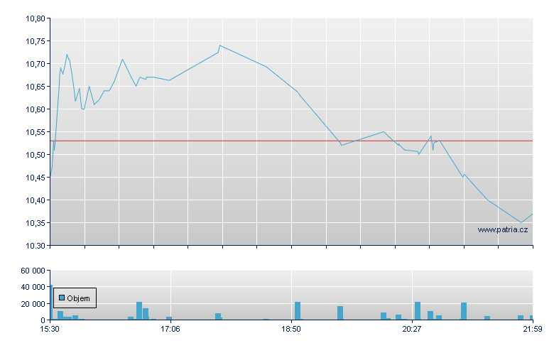 Ivanhoe Mines - US Other OTC (Pink Sheets)