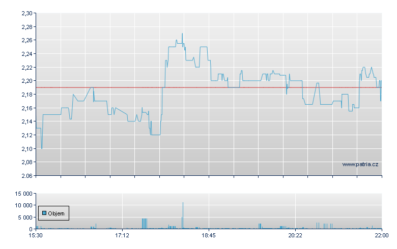 Nautilus Biotech Rg - NASDAQ Cons