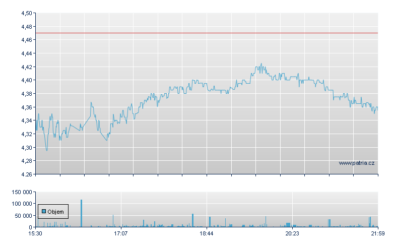 GS YldBOOST TSLA - NASDAQ Cons