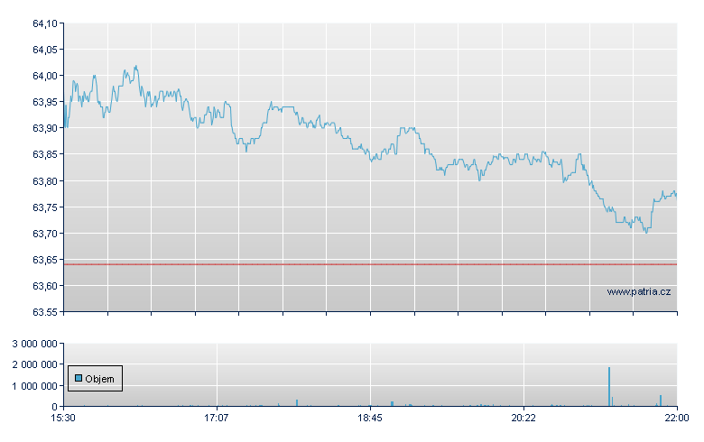 ISHARES MSCI ACWI EX US ETF - NASDAQ Cons