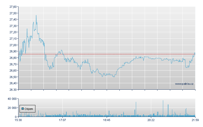 TTM Technologies - NASDAQ Cons