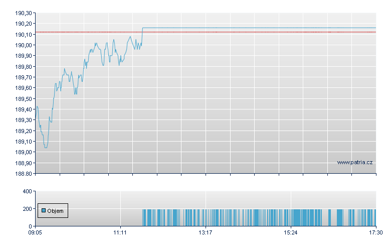 OL MSCI Eex ENR 1CC - Xetra