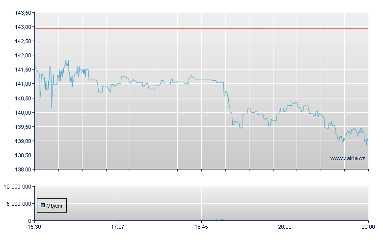 Landstar Sys - NASDAQ Cons