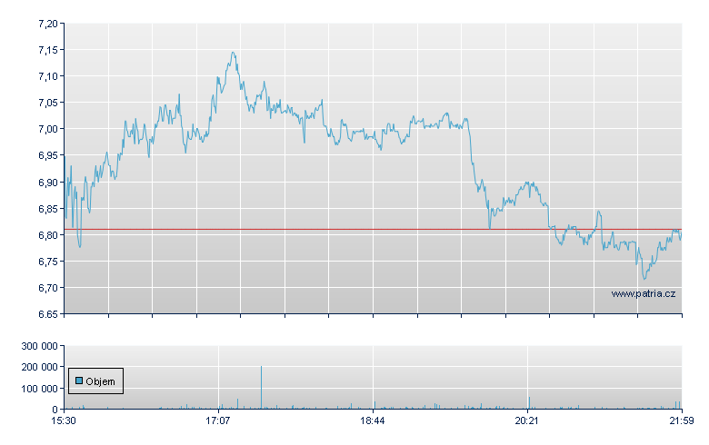 TMC The Metals Rg - NASDAQ Cons