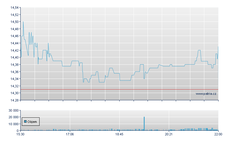 Magic Sftw - NASDAQ Cons