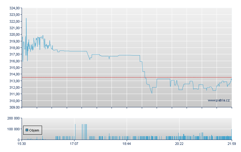 Valmont Indus - NY Consolidated