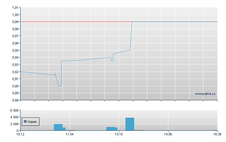 Outdoorzy Br - Warsaw