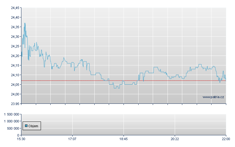 First Financial - NASDAQ Cons