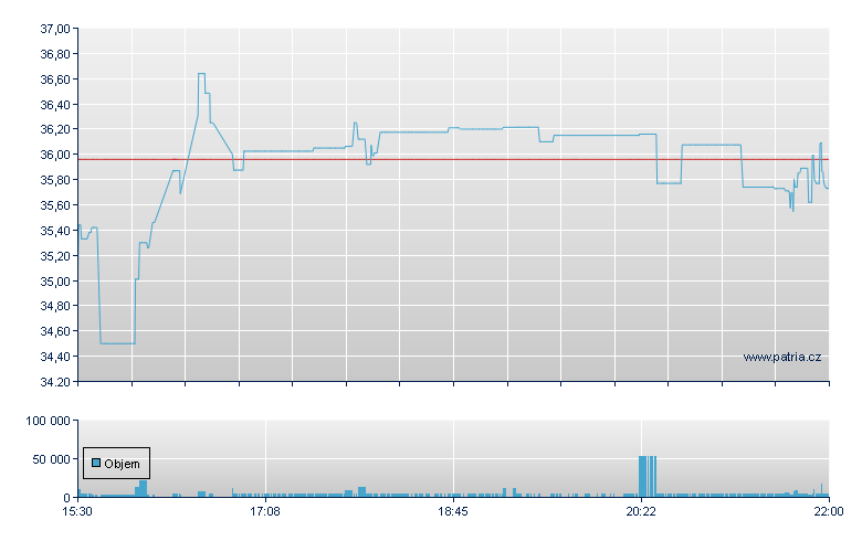Fid Crp Ind Dig Pay - NASDAQ Cons