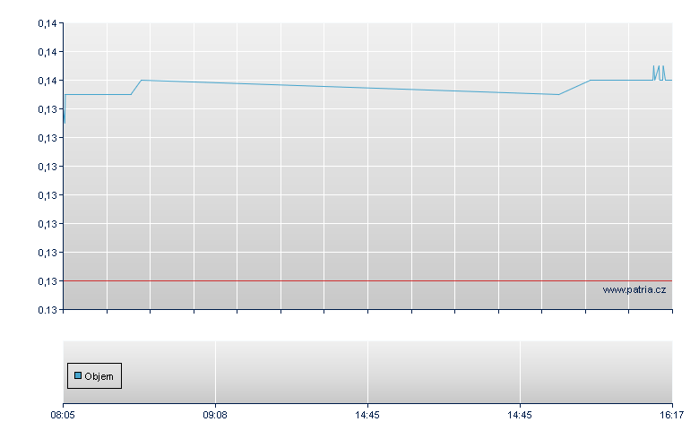 Goodbaby Intl - Frankfurt