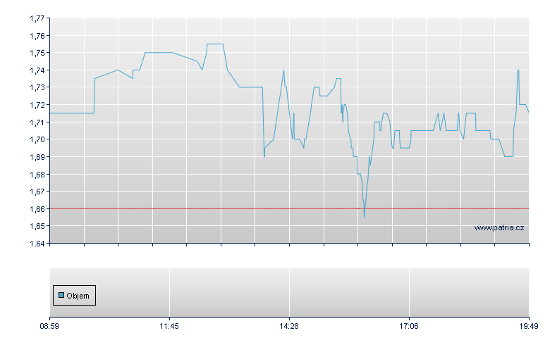BioXcel Therptc Rg - Frankfurt
