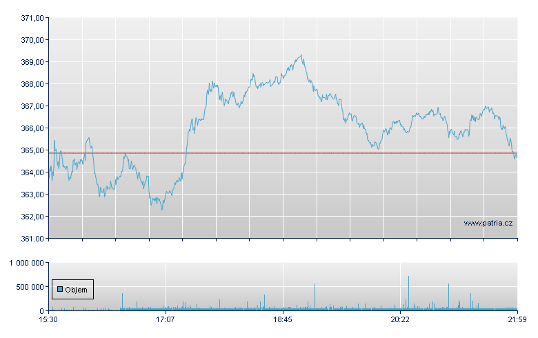 Home Depot - NY Consolidated