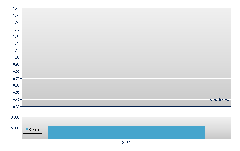 Vodafone Group - US Other OTC (Pink Sheets)