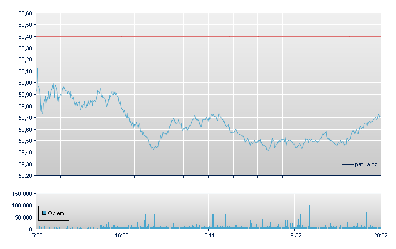 Altria Group - NY Consolidated