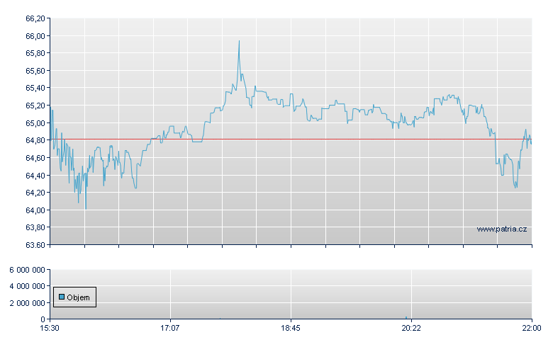 CSG Systems Int - NASDAQ Cons