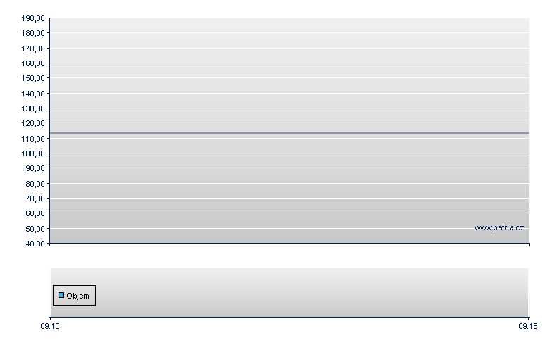 SXPP/GSIL 29 - Warsaw