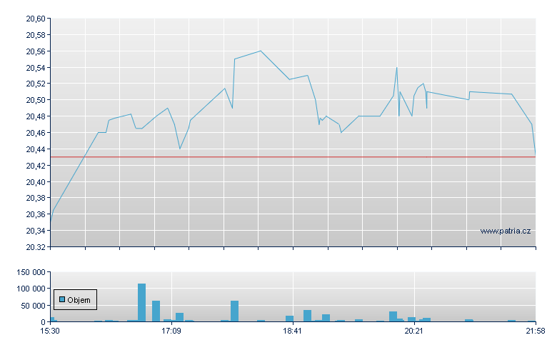 Rightmove Unsp ADR - US Other OTC (Pink Sheets)