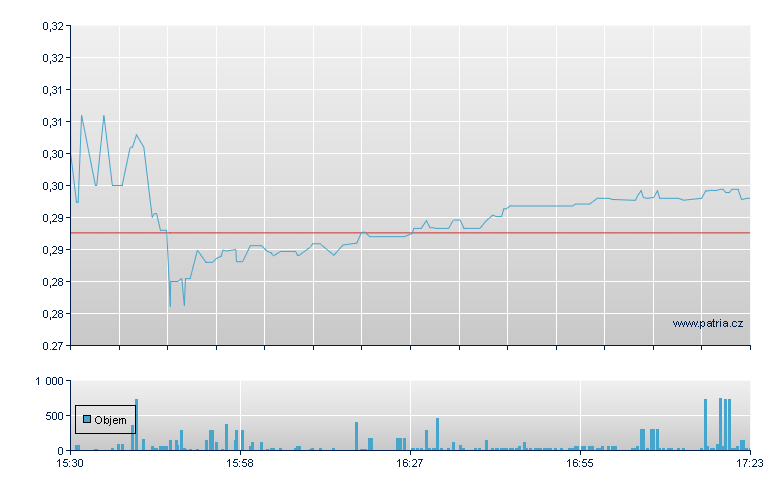FibroGen - NASDAQ Cons