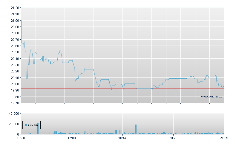 Forum Energy Tec Rg - NY Consolidated