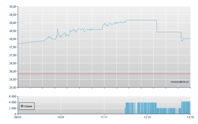 MSTR/LSHS 74 - London ETF