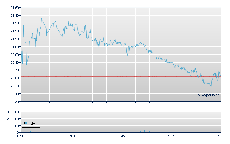 CARIS Rg - NASDAQ Cons