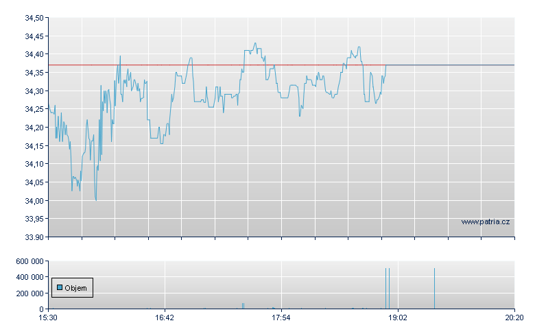 Methanex - NASDAQ Cons