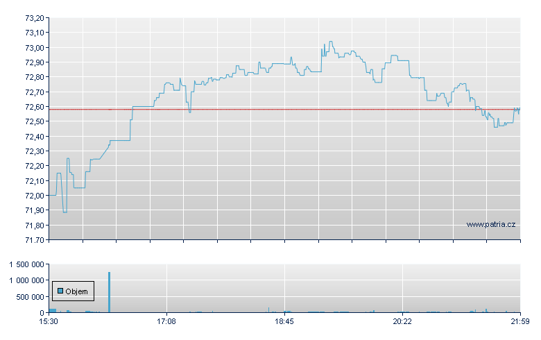 Inv Water Res Fd - NASDAQ Cons