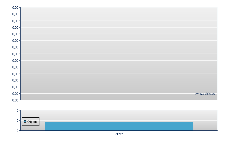 Isracann Bioscie Rg - US Other OTC (Pink Sheets)